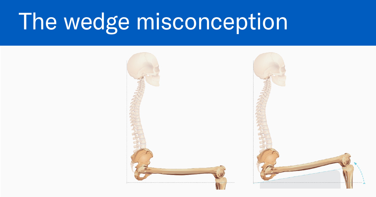 The wedge misconception